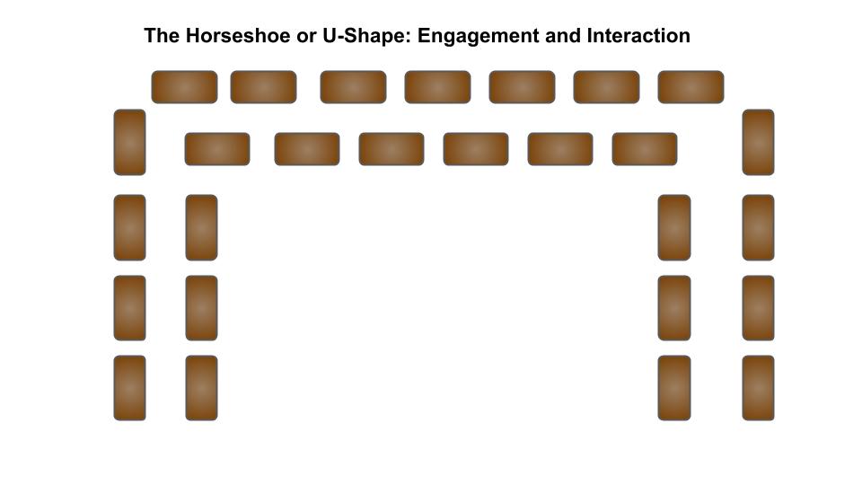 Modified Horseshoe: Create an inner and outer circle